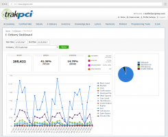 E-Delivery-Dashboard e-delivery dashboard