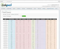 E-Delivery-Summary e-delivery summary