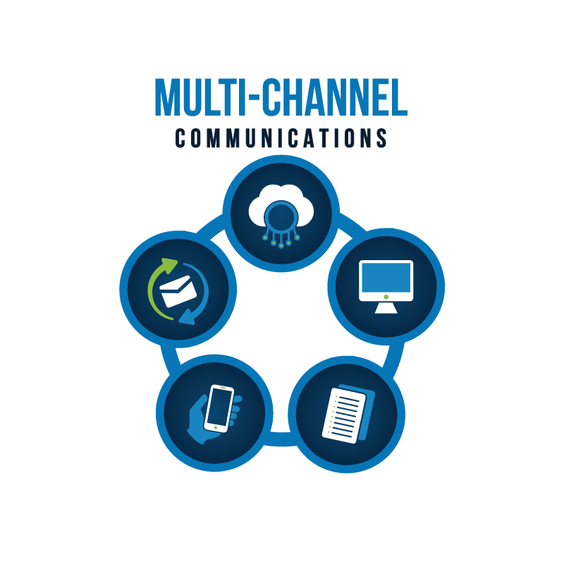 ARM Multi-Channel Print and Mail Communications for Collection Industry