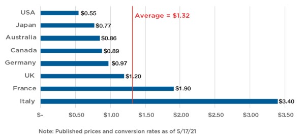 average return rate of mass mailings