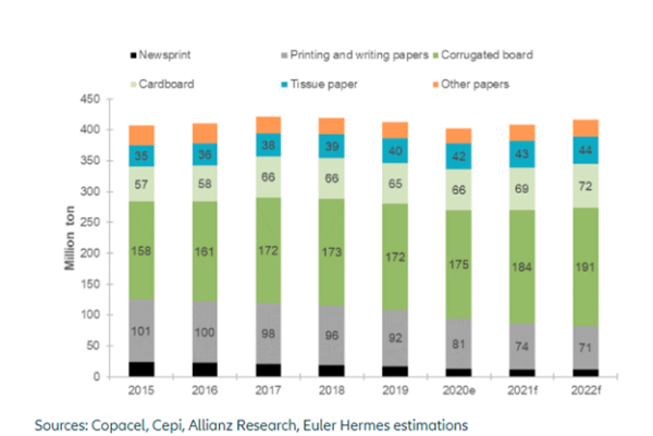 commercial-paper-market-trends-what-s-the-2022-outlook